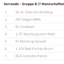 Europacup 2022