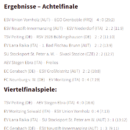 Europacup KO-Phase Winter 2022